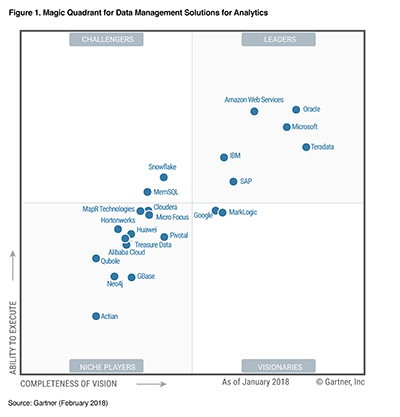 Hold Off On Cloudera And Hortonworks (NYSE:CLDR) | Seeking Alpha